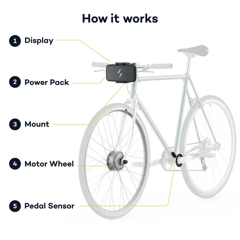 Swytch Air Battery Base Display 700c/29-inch 9mm Axle E-Bike Conversion Kit in Silver-2